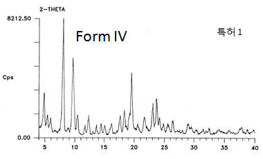 Group 3, Form IV