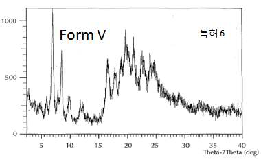 Group 4, Form V