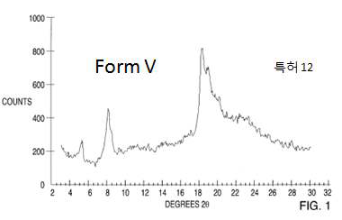 Group 5, Form V (from different patent)