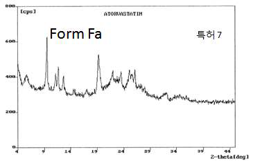 Group 6, Form Fa