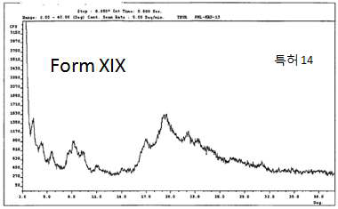 Group 7, Form XIX