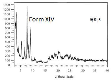 Group 9, Form XIV