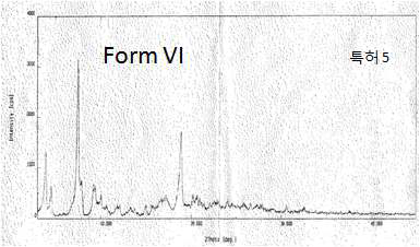 Group 10, Form VI