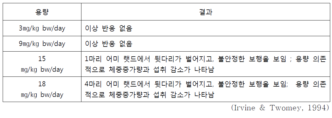 알파사이퍼메트린의 발생 및 생식독성 결과(1)