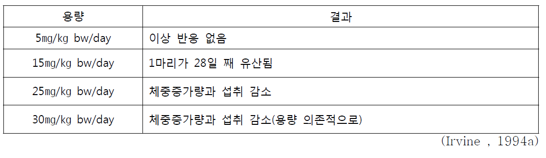 알파사이퍼메트린의 발생 및 생식독성 결과(3)