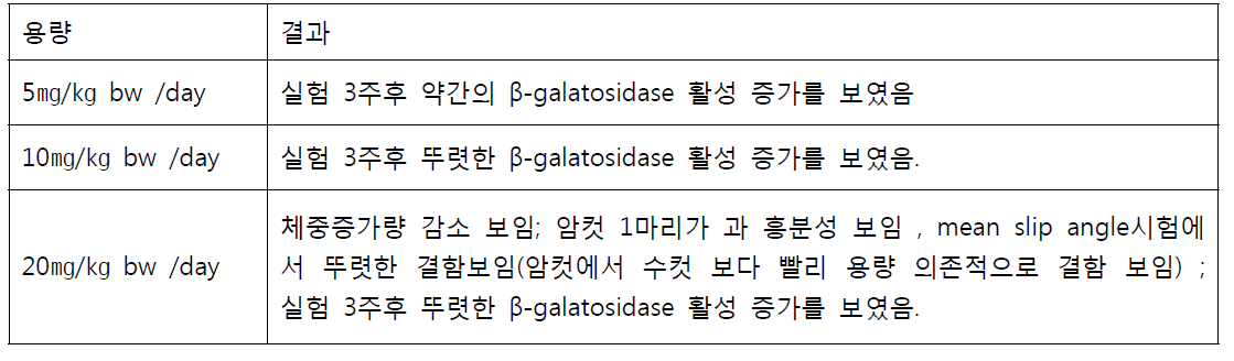 사이퍼메트린의 신경 독성 결과