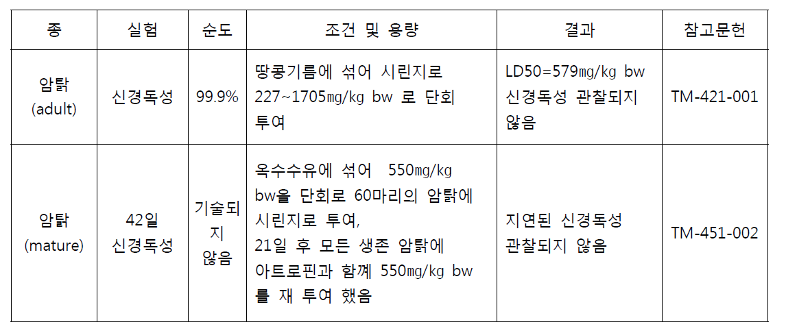 테메포스의 신경독성 결과