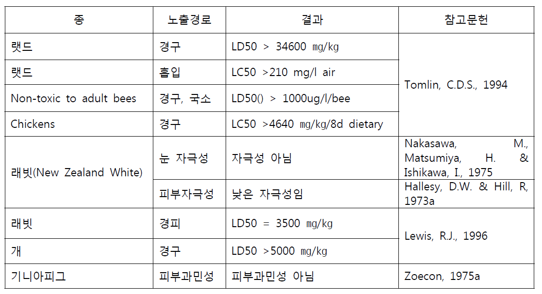 메토프렌의 급성독성 결과