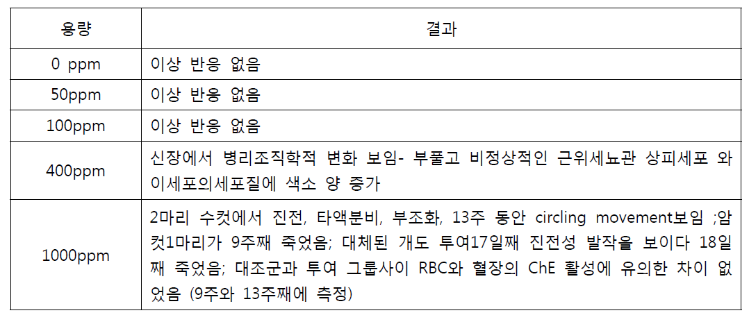 메토밀의 반복투여 독성 결과(2)