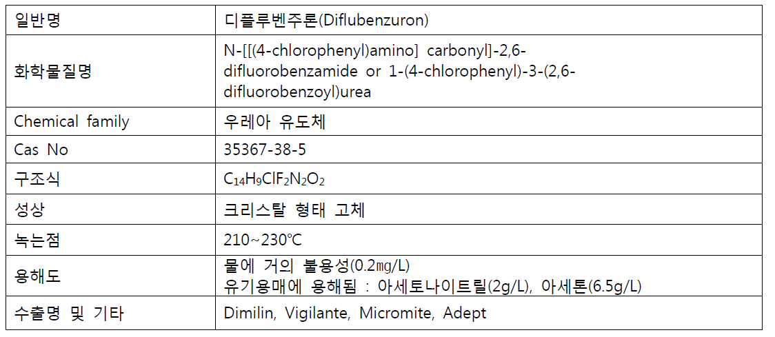 디플루벤주론의 일반정보