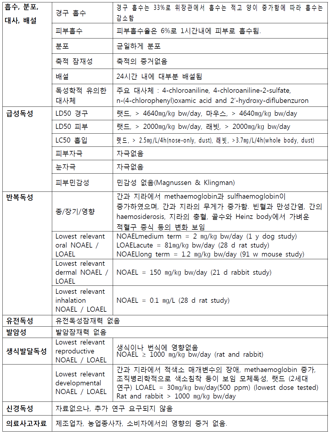 디플루벤주론의 위해성평가 (1)