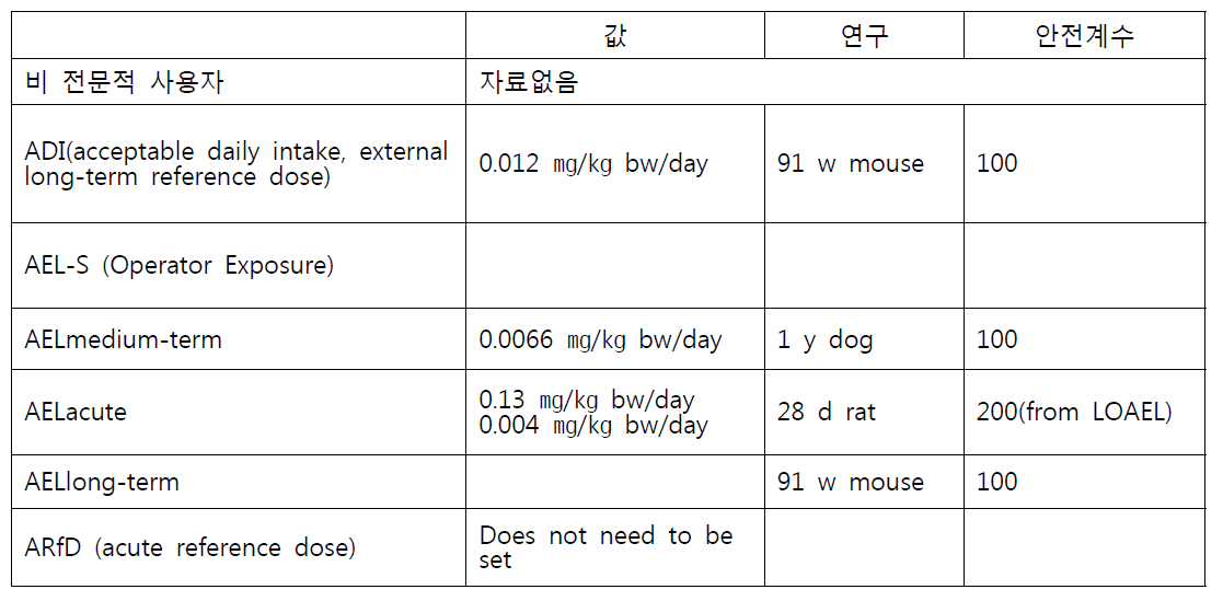 디플루벤주론의 위해성평가 (2)