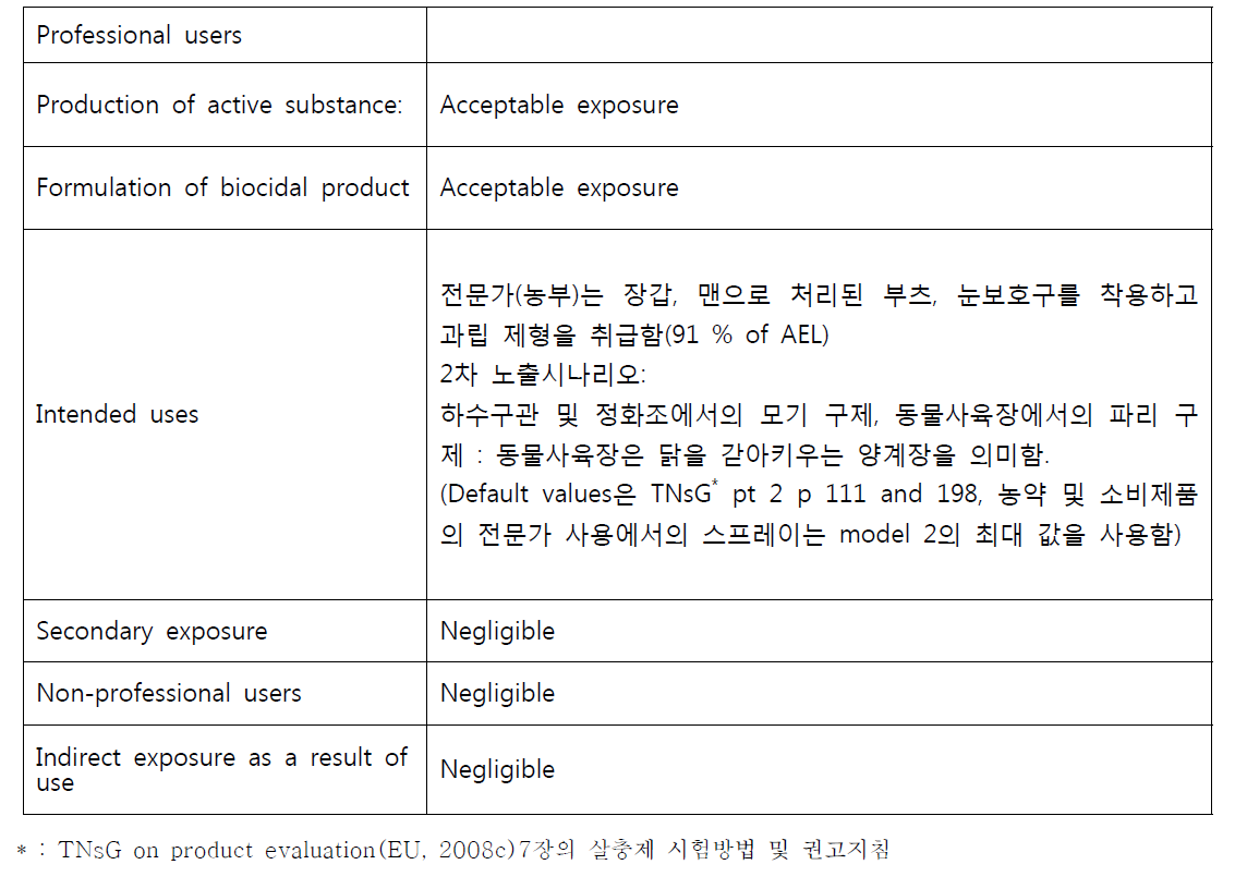 디플루벤주론 노출시나리오