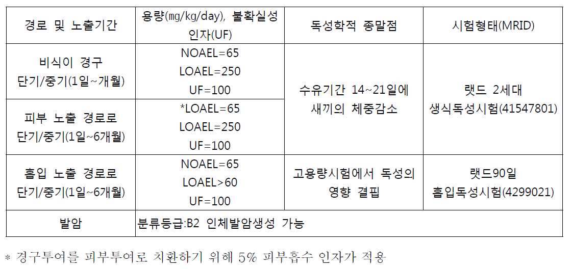 디프로필이소신코메로네이트의 독성종말점