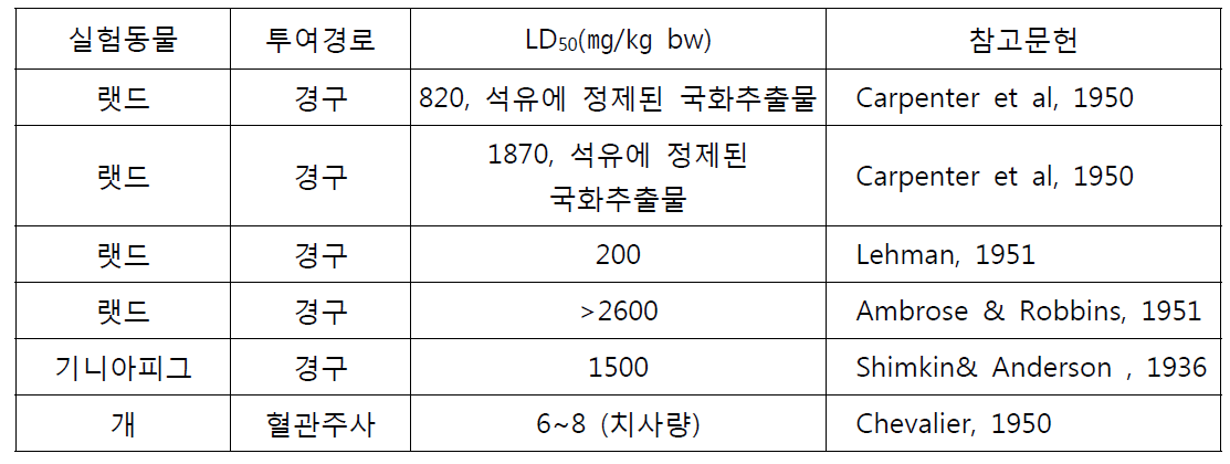 피레트린의 급성 독성 결과(1)