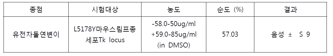 피레트린의 유전독성 In vitro 시험결과 값