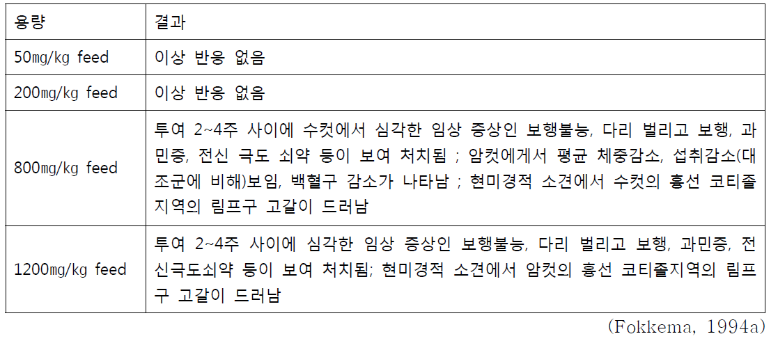 알파사이퍼메트린의 반복 투여 독성 결과(4)