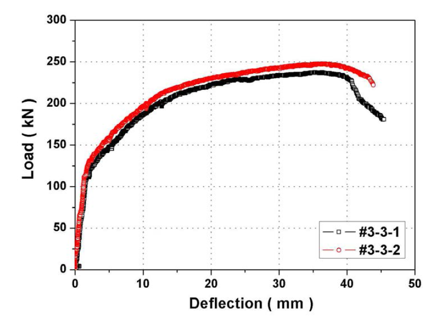 하중-변위 곡선(#3-3)