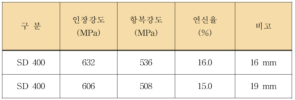 철근 시험성적표