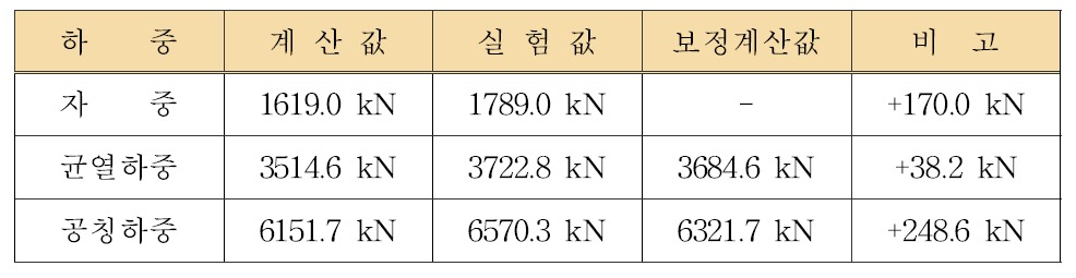 계산값과 실험값 비교