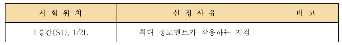 재하시험위치 및 선정사유