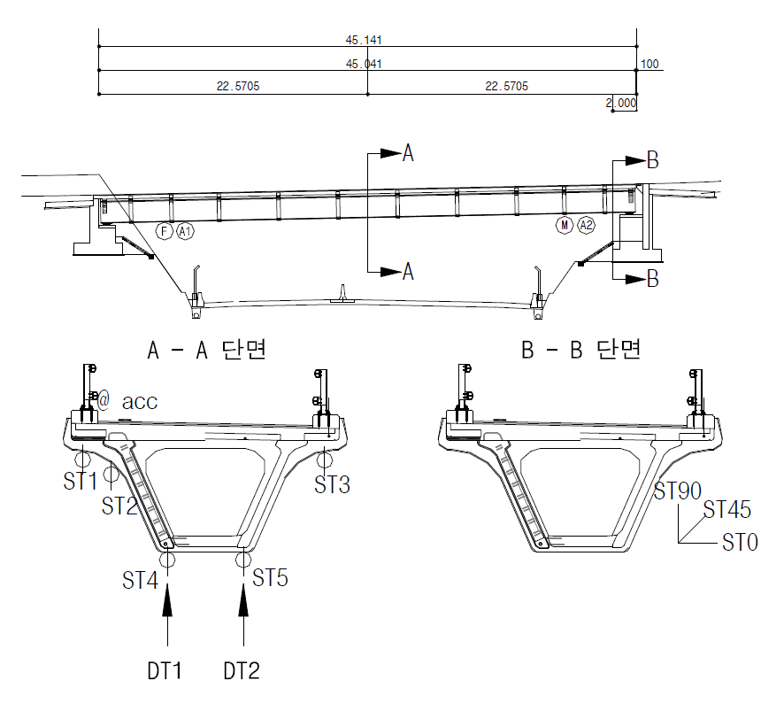 게이지 부착 위치