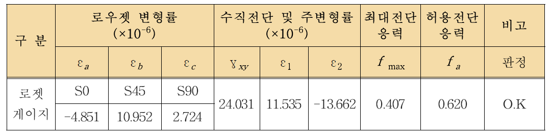 응력해석 결과