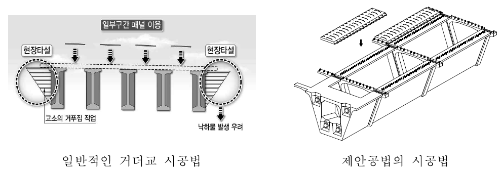 상부슬래브 시공법