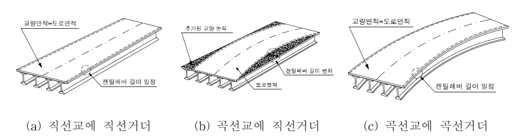 직선 및 곡선거더를 이용한 곡선교