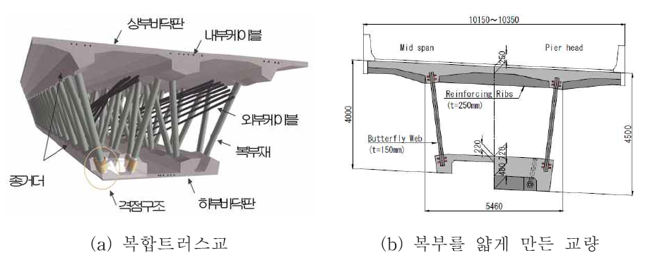 개량형 PSC 박스 거더교