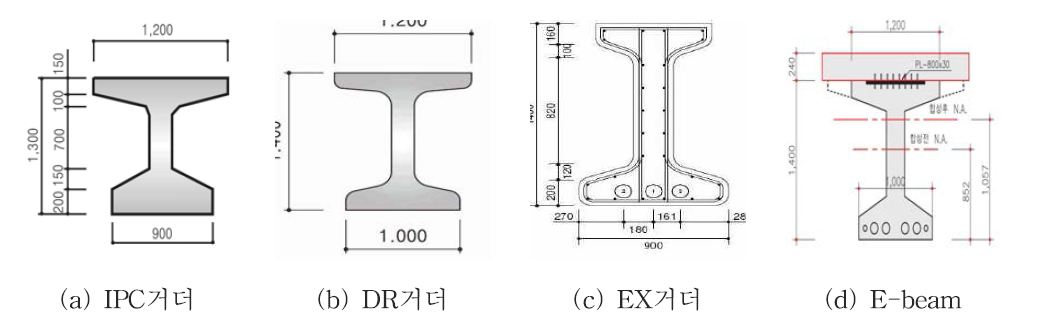 개량형 PSC I형 거더의 종류
