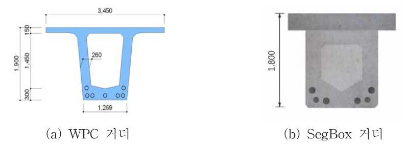 PSC 폐합 박스형 거더의 종류
