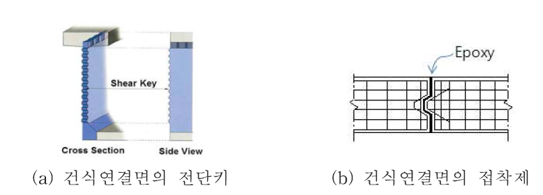 프리캐스트 부재의 건식연결