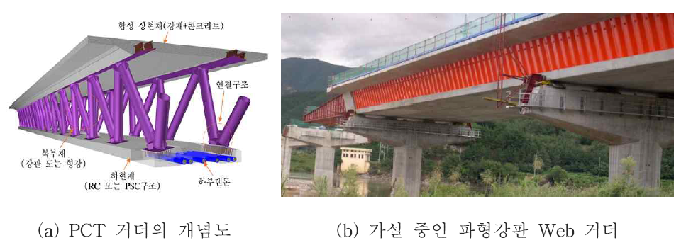 개량형 PSC 박스형 거더의 종류