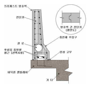 프리캐스트 방호벽 형상