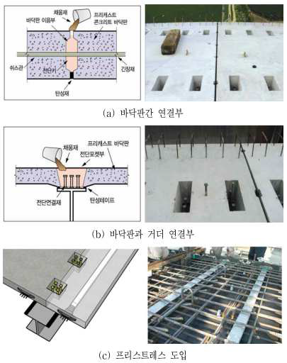 프리캐스트 바닥판 연결시스템