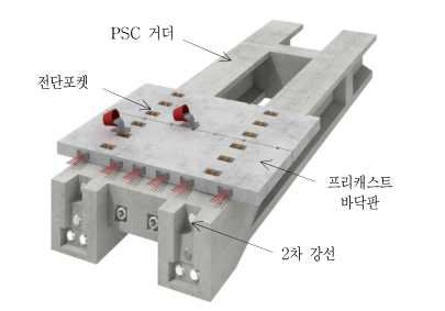 PnP 거더 시스템 개요