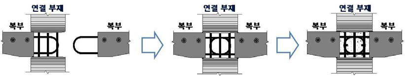 연결부재를 이용한 습식연결부 : 루프형 철근을 이용한 이음부