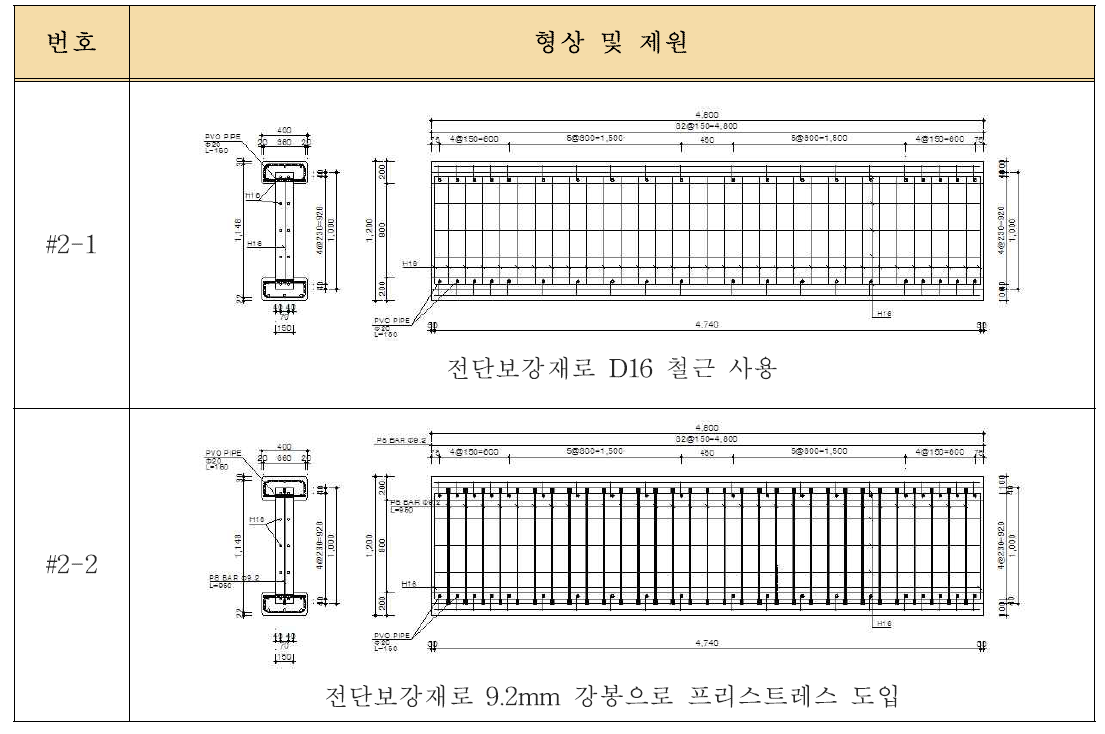 복부전단 실험부재의 철근 상세 및 특징