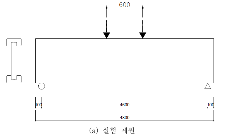 복부 전단 실험 개요도