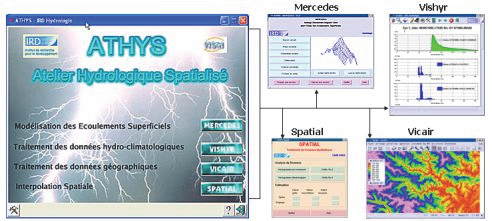 프랑스 분포형 홍수예측모형 ATHYS