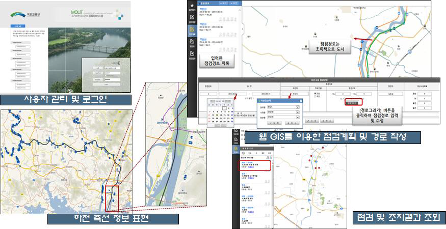 국가하천시설 유지관리 전산시스템(웹)