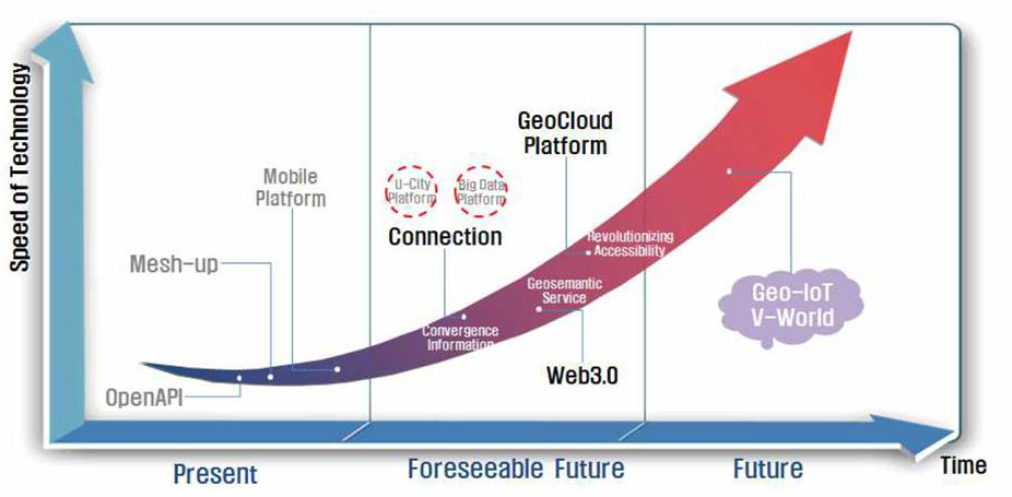 Geo-Cloud, Geo-IoT를 통한 V-World 발전 방향