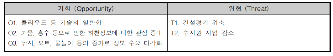 기회 및 위협 요인