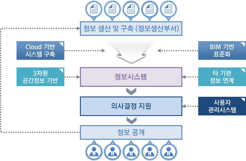 개편 모델의 개념도