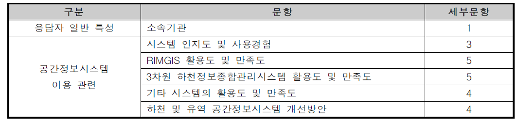 설문지 설계