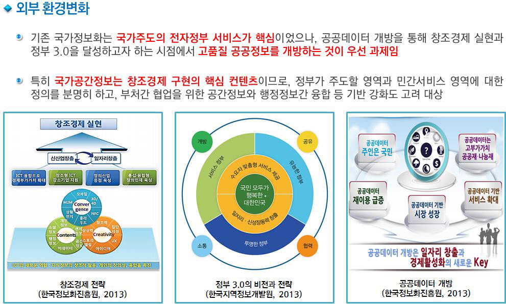 국가공간정보시스템 포탈 통합에 대한 외부환경 변화