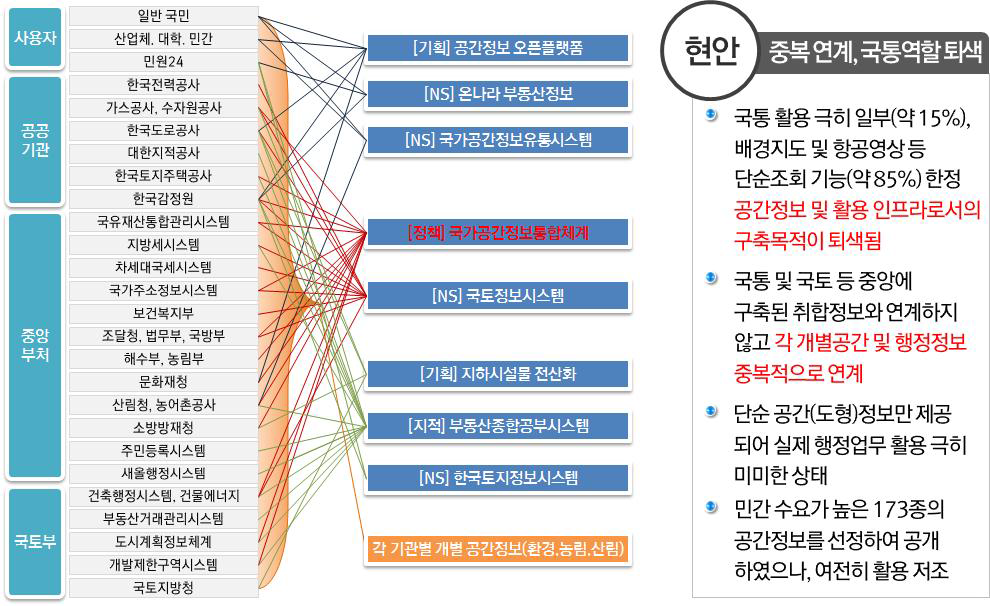 As-Is 분석