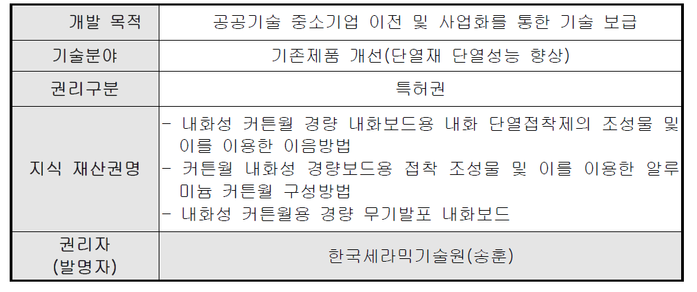 기술개발 목적 및 이전 대상 기술