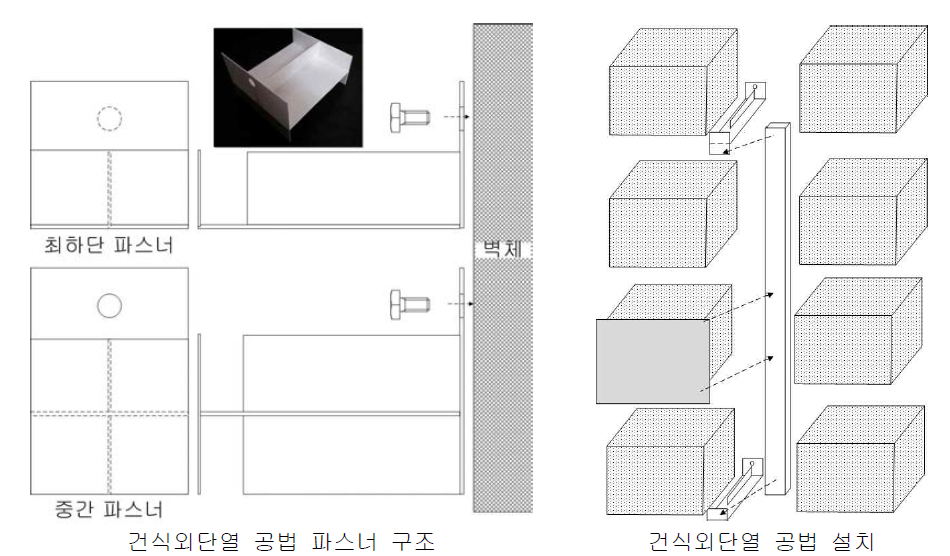 건식 외단열 공법 1차안